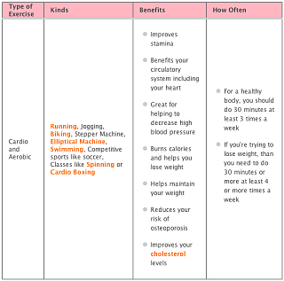 Exercise Explanation